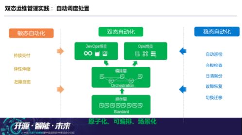 互聯(lián)網(wǎng)時(shí)代的云數(shù)據(jù)中心運(yùn)維思辨 數(shù)據(jù)服務(wù)的核心價(jià)值與未來挑戰(zhàn)