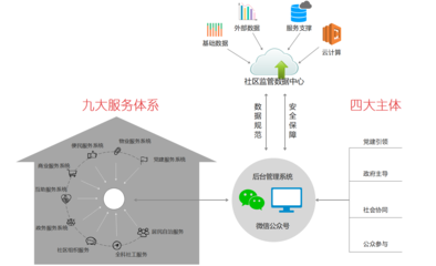 智慧社區(qū) | 讓數(shù)據(jù)多“跑路”，讓居民少“跑腿”